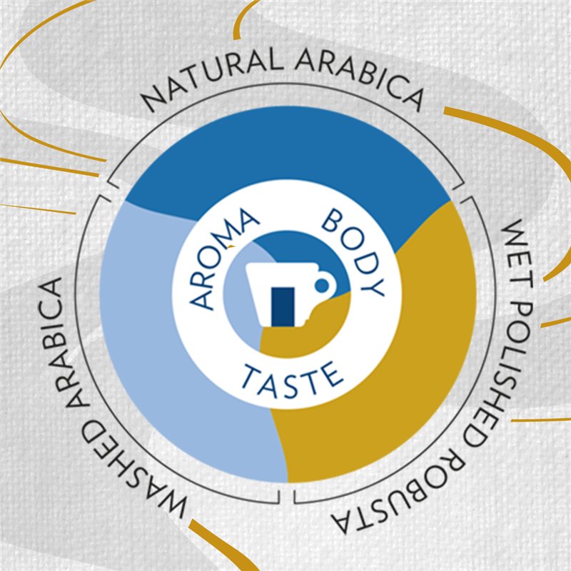 Lavazza Super Crema Espressobohnen – 1 kg 