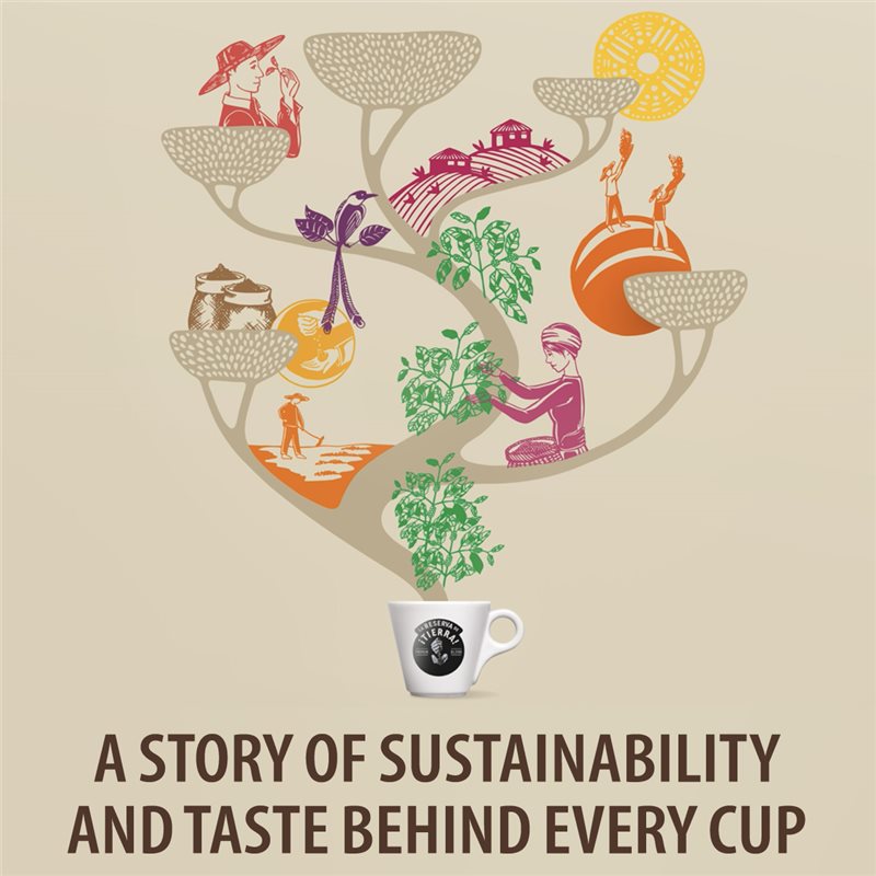 Lavazza Tierra Brasile Blend Espressobohnen – 1 kg 